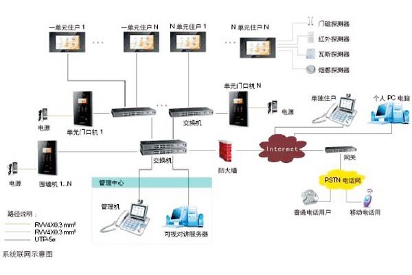 樓宇自動(dòng)化可視對講系統(tǒng)是如何設(shè)計(jì)的？