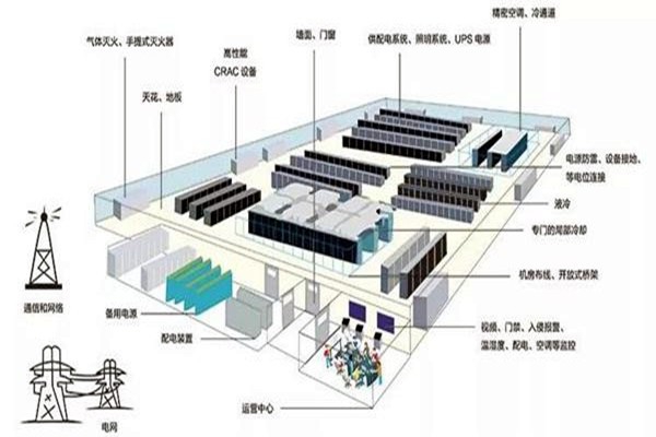 樓宇智能化系統如何做好線路規劃？
