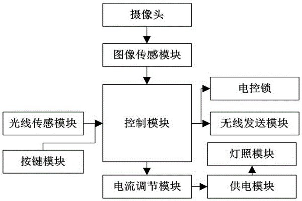 杜勤蘭解讀優化樓宇自控兩大核心方法！