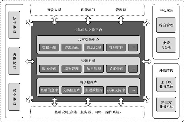 樓宇控制系統的高度信息集成！