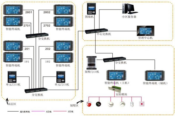 加強樓宇自動化項目管理，確保項目目標實現！