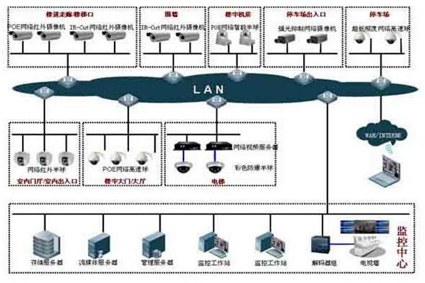 如何提高樓宇控制項(xiàng)目成本績(jī)效？
