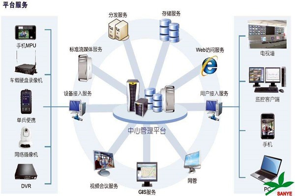 智能樓宇自控系統(tǒng)如何負責樓宇安全？