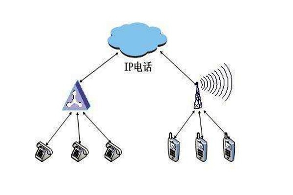 通過OPC，智能樓宇自控系統要實現怎樣的目標？