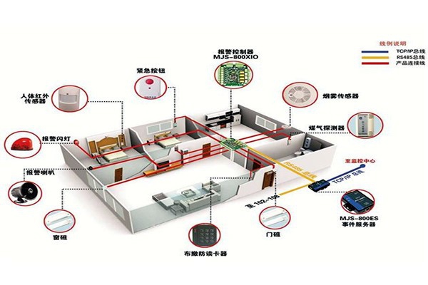 從用戶角度開發樓宇智能化系統！
