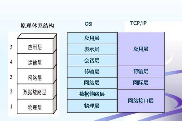 如何搭建樓宇智能化系統的網絡安全體系？