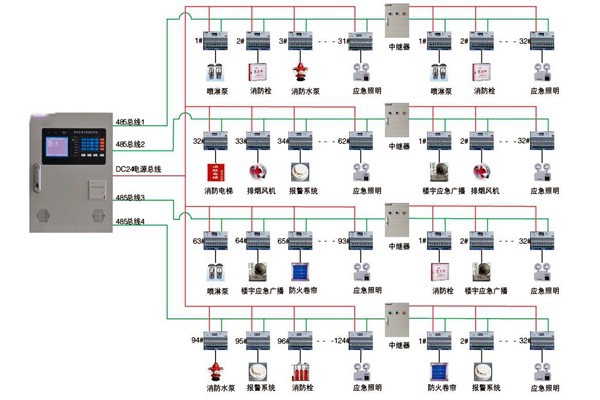關(guān)于智能樓宇控制系統(tǒng)實際應用的探討！