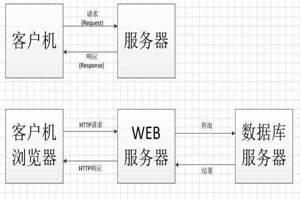中間件技術(shù)將成為智能樓宇控制系統(tǒng)集成的橋梁！