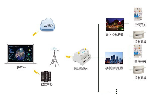 智能樓宇控制系統(tǒng)嚴峻的施工問題！