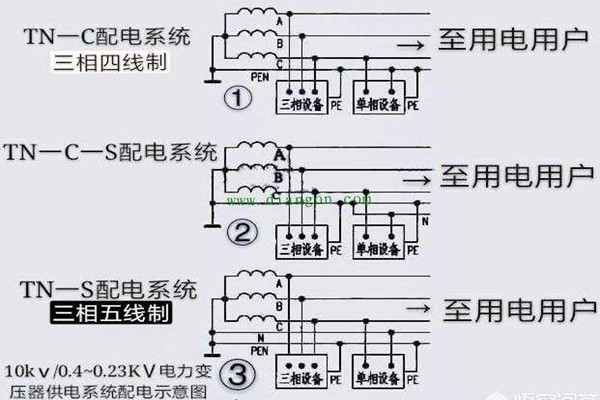 樓宇自控會面對哪些電氣安全問題？