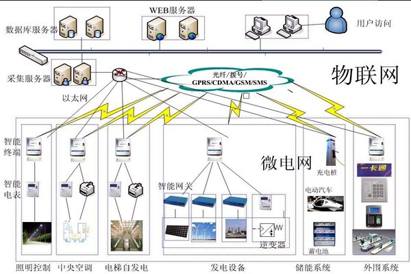 當代醫療機構樓宇自控需完善的重點系統有哪些？