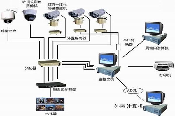 樓宇自控系統主要的功能模塊！