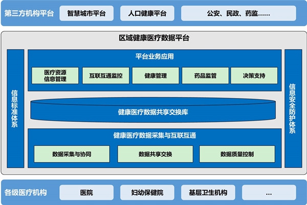 樓宇自動化助力醫院無紙化就診！