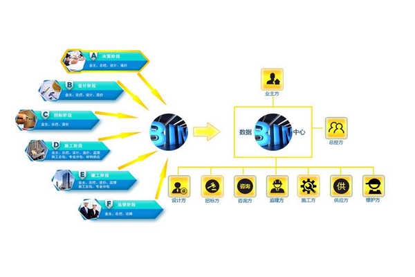 樓宇控制系統需要信息化應用平臺！