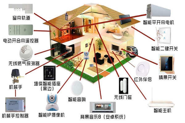 智能家居系統是如何落實樓宇智能化的？