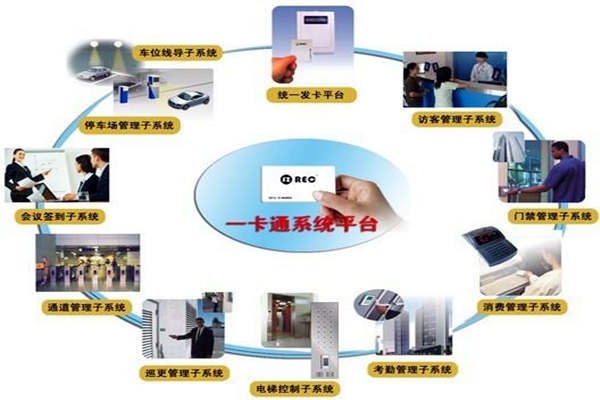 一卡通系統(tǒng)在樓宇自控系統(tǒng)中的意義所在！