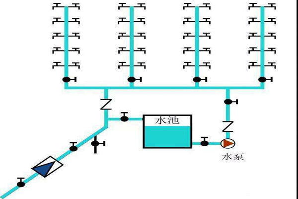 樓宇自控生活給水系統是如何運作的？