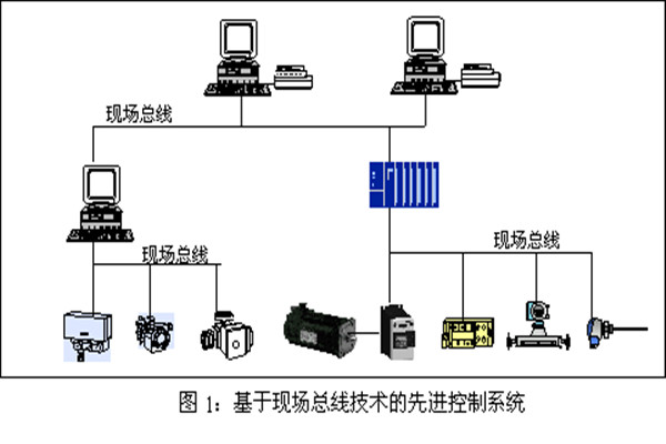 樓宇智能化系統(tǒng)現(xiàn)場控制總線的實踐！
