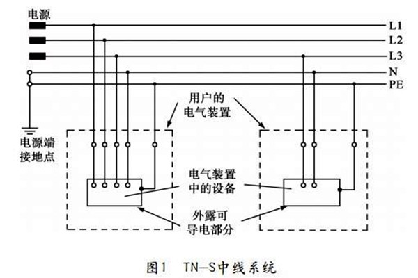 TN-S低壓配電系統(tǒng)性能展示！