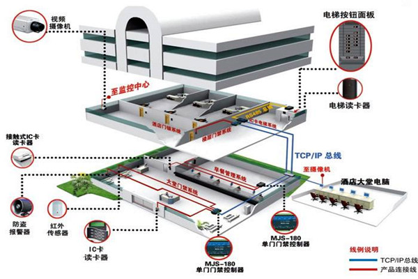 樓宇自動化系統的具體施工復雜嗎？