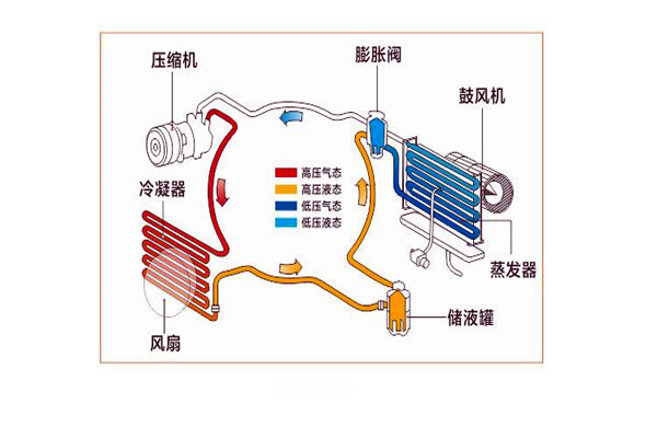 樓宇智能化系統(tǒng)局部系統(tǒng)的改進優(yōu)化！