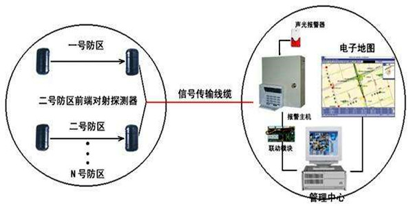 安全第一，智能樓宇控制系統(tǒng)安防報警功能概述！