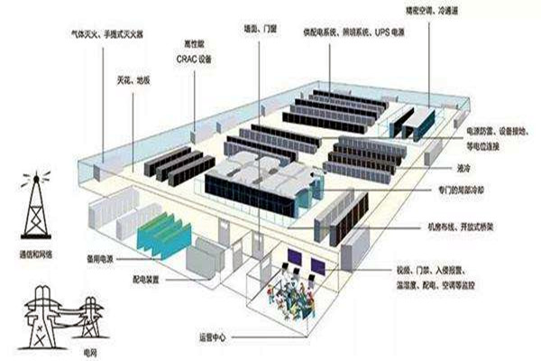 樓宇自動化如何做好弱電系統(tǒng)的設計與優(yōu)化工作？