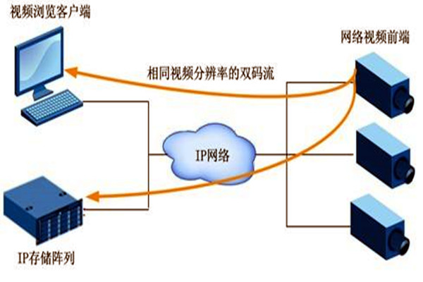 大型樓宇自動(dòng)化系統(tǒng)項(xiàng)目的監(jiān)控設(shè)計(jì)！