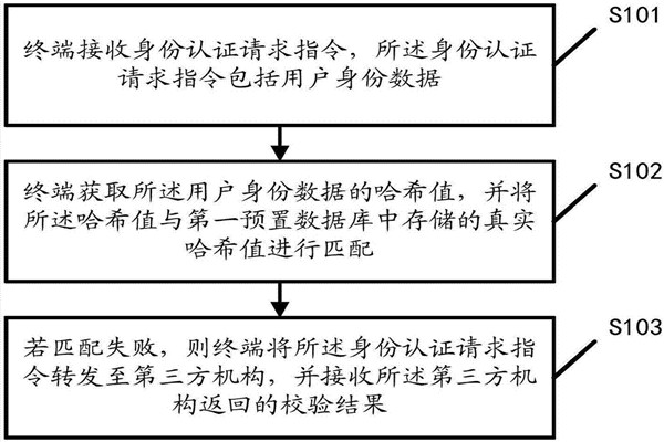 智能樓宇自控系統(tǒng)的內(nèi)控安全管理該如何操作？