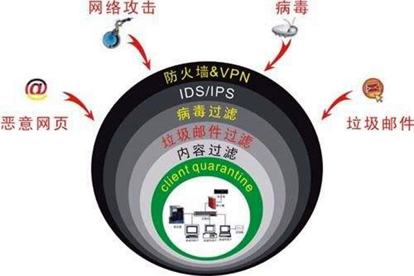 樓宇自控系統容易遭受哪些網絡威脅？