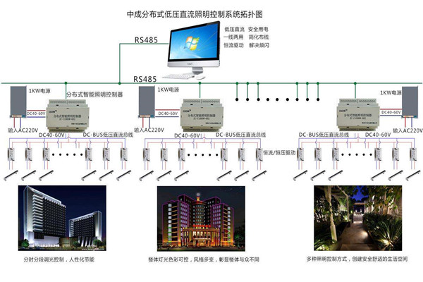 智能樓宇自控系統照明設計進行中！(圖1)