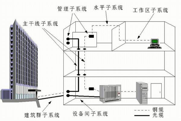 樓宇自控系統(tǒng)運(yùn)營(yíng)管理的技術(shù)要點(diǎn)！