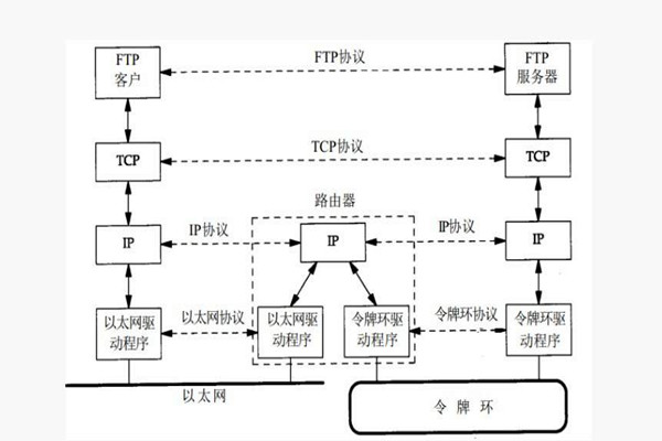 樓宇智能化系統構建TCP/IP網絡互連通信協議！