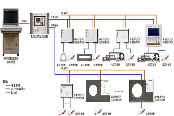 樓宇自控系統設備監控以及安全管理的實現！(圖1)