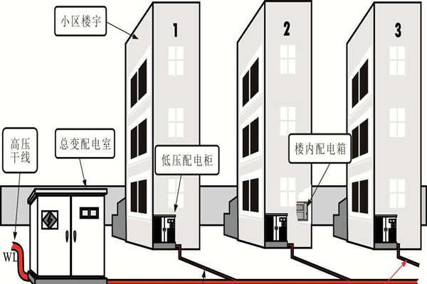 樓宇自動化系統的設備安全性尤為重要！(圖1)