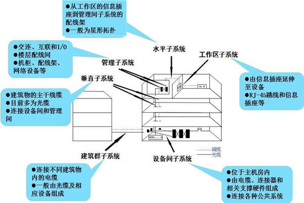 淺談樓宇控制工程的開發商和承包商！(圖1)