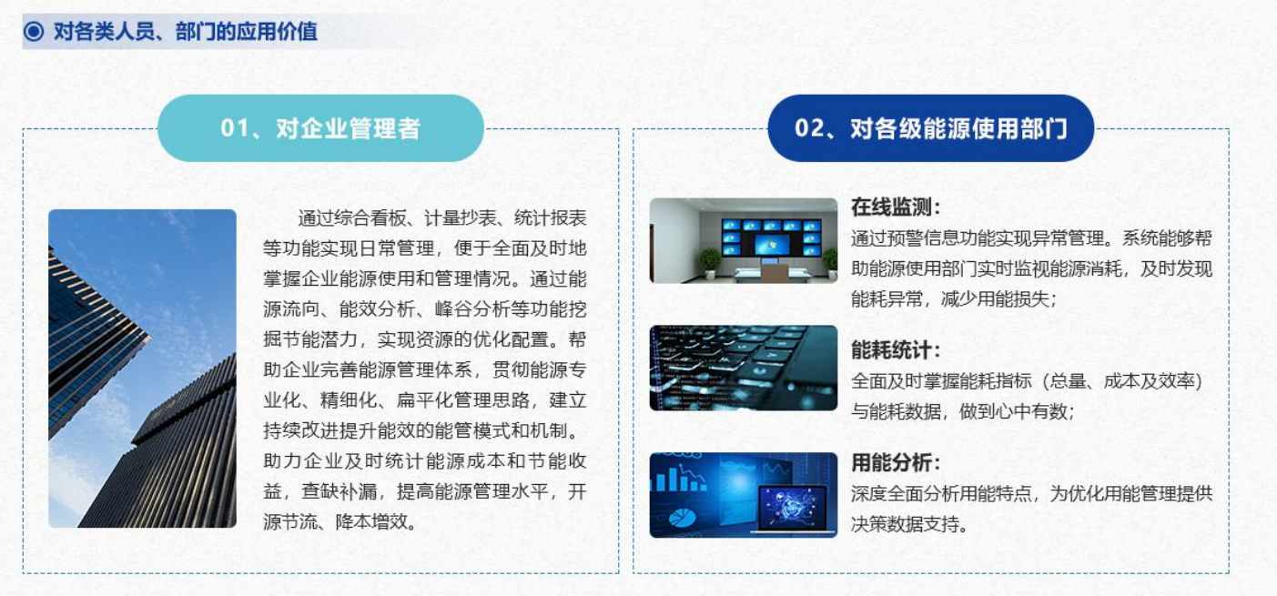 重點(diǎn)用能單位能耗在線監(jiān)測系統(tǒng)解決方案！(圖4)