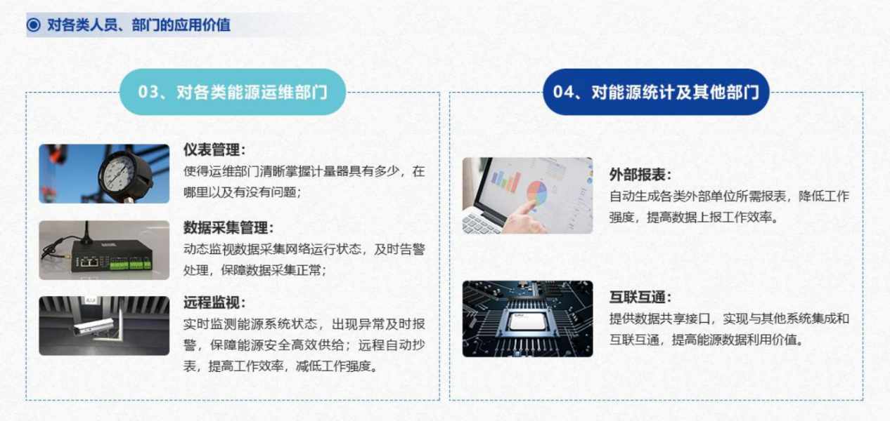 重點(diǎn)用能單位能耗在線監(jiān)測系統(tǒng)解決方案！(圖5)
